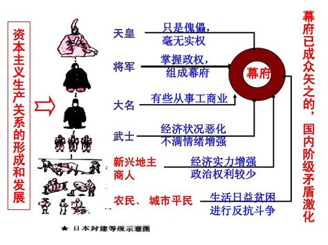 幕府|幕府（日本古代政治体制）